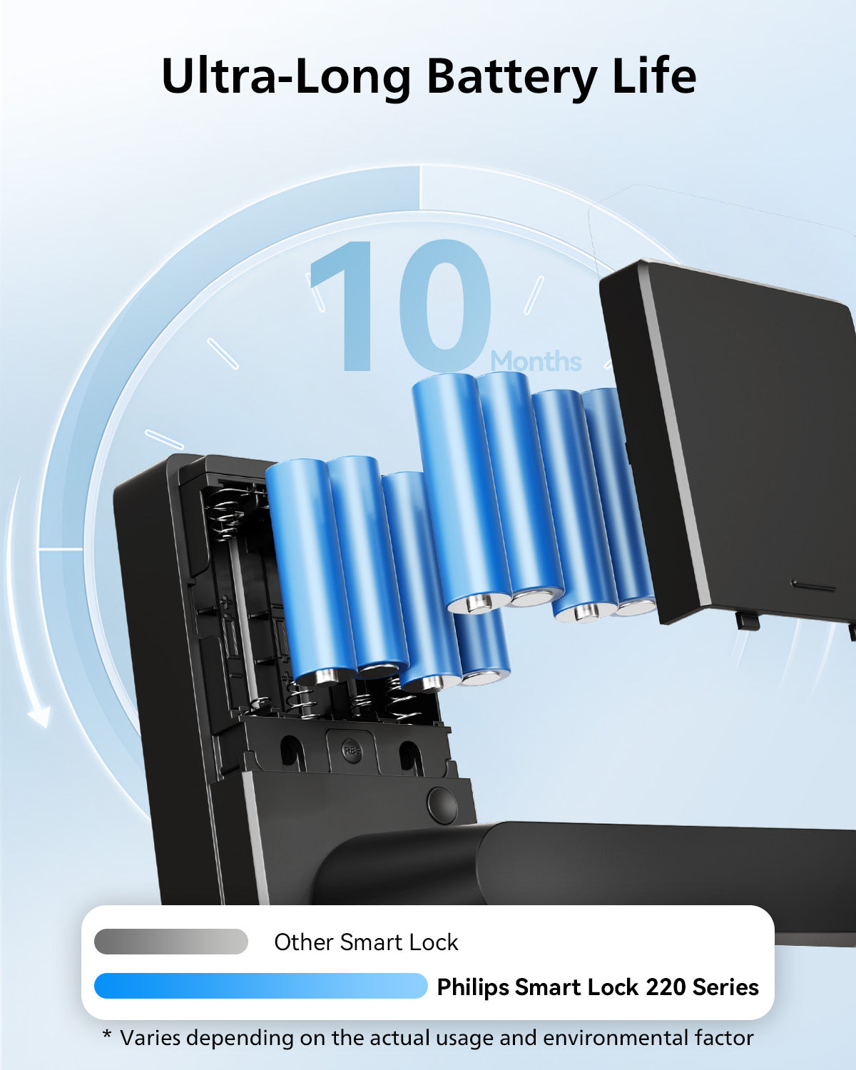 Philips 2000 Series Fingerprint Wi-Fi Smart Door Lock with Handle