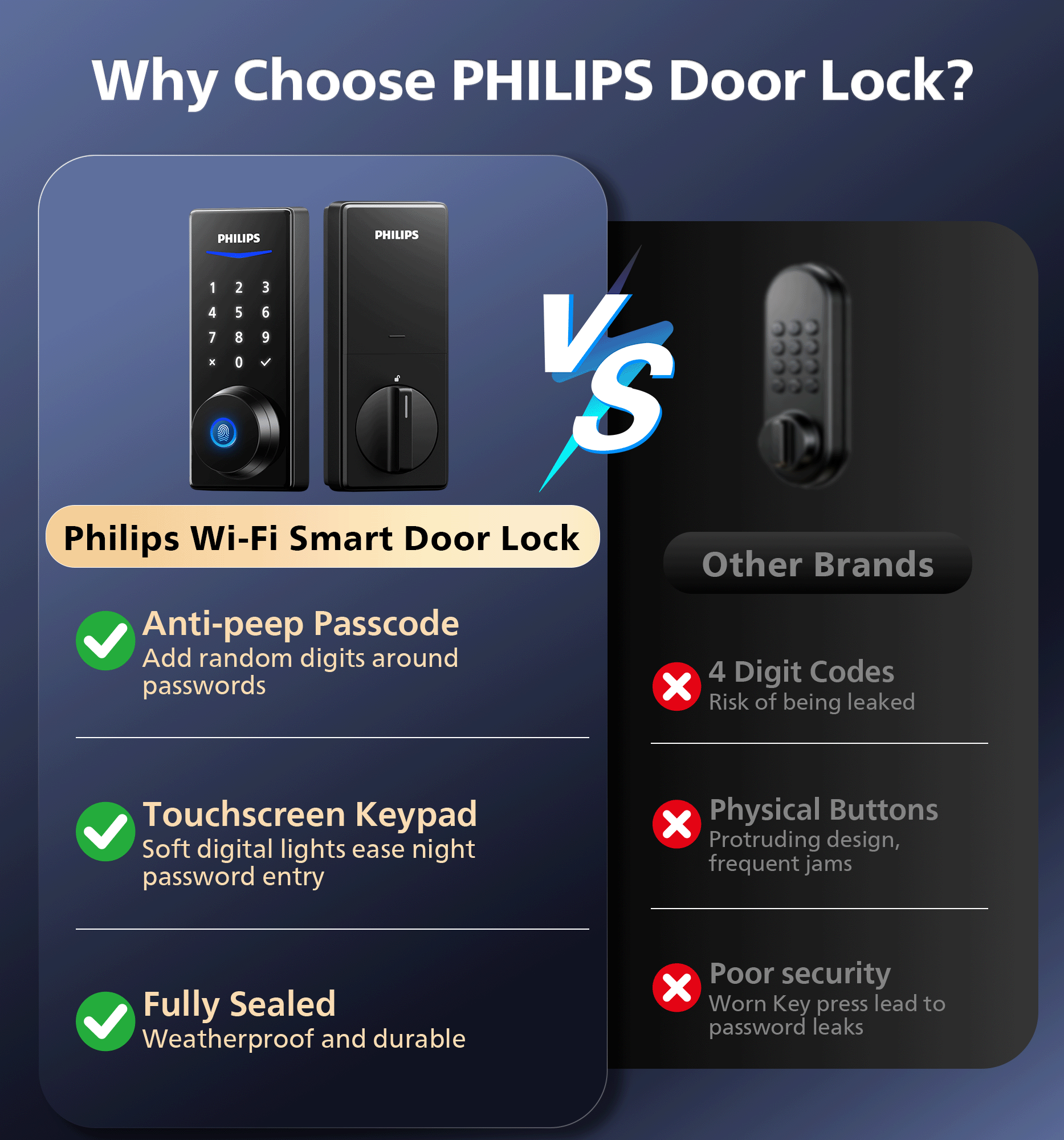 Philips 4000 Series Wi-Fi Fingerprint Touchscreen Smart Deadbolt with Handleset